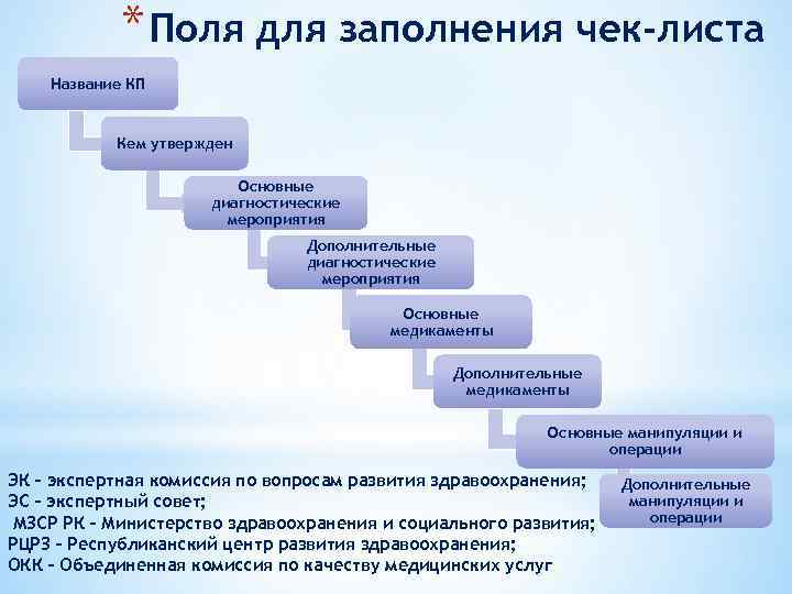 * Поля для заполнения чек-листа Название КП Кем утвержден Основные диагностические мероприятия Дополнительные диагностические