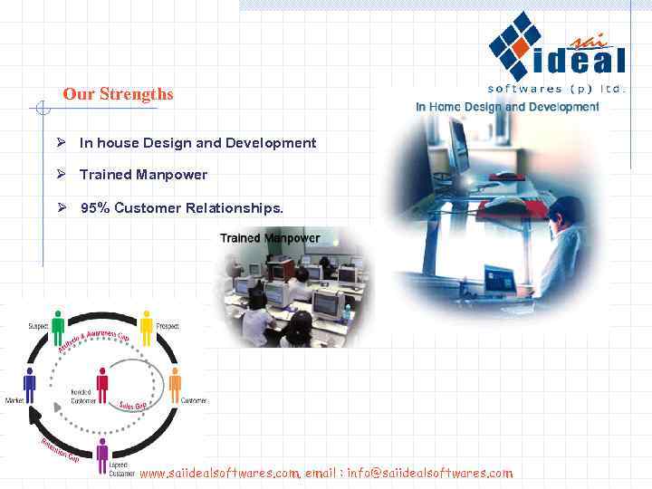 Our Strengths Ø In house Design and Development Ø Trained Manpower Ø 95% Customer
