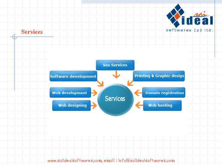 Services www. saiidealsoftwares. com, email : info@saiidealsoftwares. com 