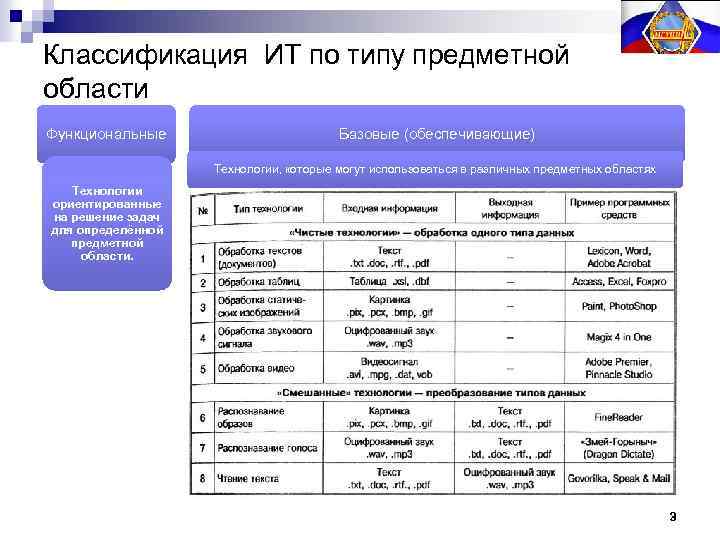 Виды предметных областей