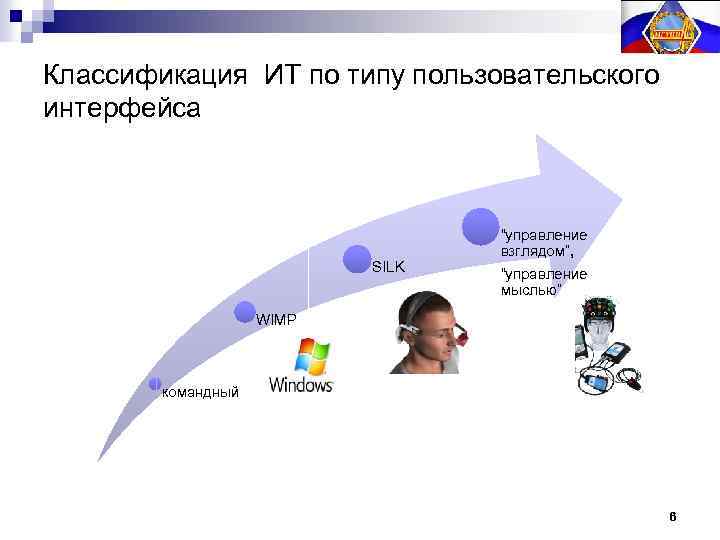 Классификация ИТ по типу пользовательского интерфейса SILK “управление взглядом”, “управление мыслью” WIMP командный 6