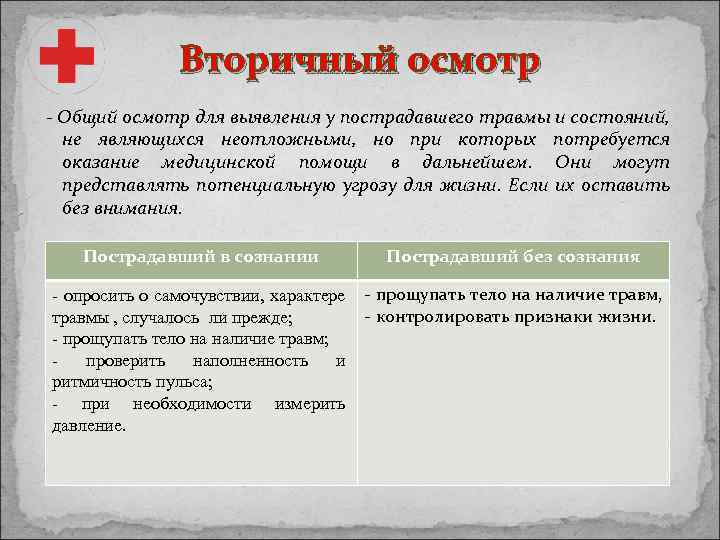 Вторичный осмотр - Общий осмотр для выявления у пострадавшего травмы и состояний, не являющихся