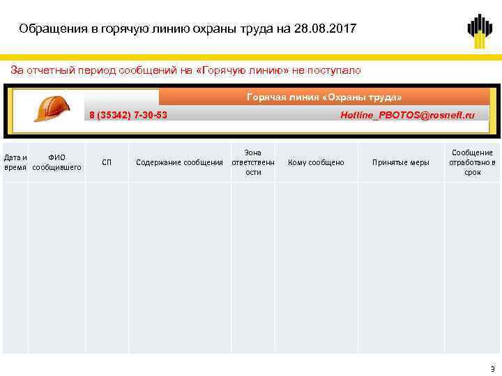 Обращения в горячую линию охраны труда на 28. 08. 2017 За отчетный период сообщений