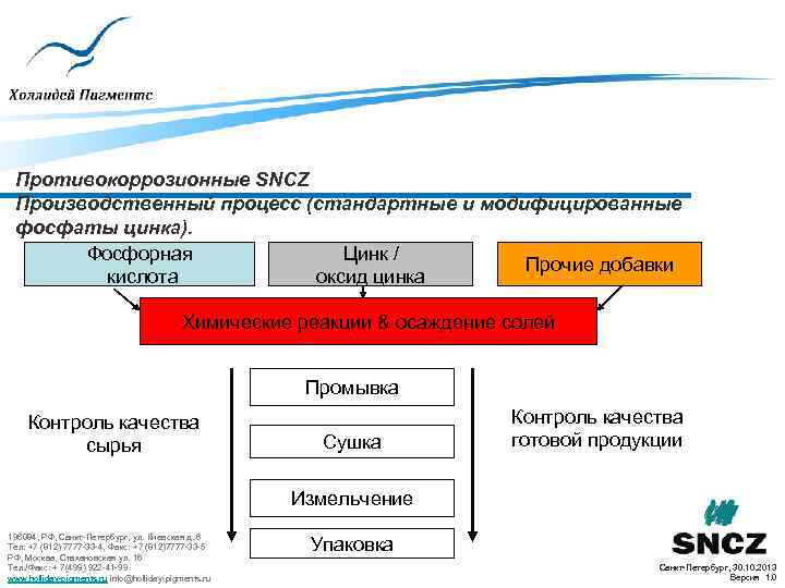 Противокоррозионные SNCZ Производственный процесс (стандартные и модифицированные фосфаты цинка). Фосфорная Цинк / Прочие добавки