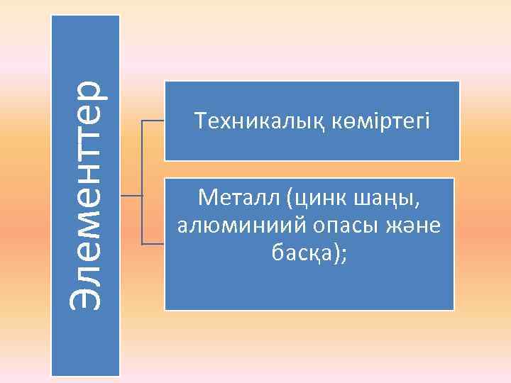 Элементтер Техникалық көміртегі Металл (цинк шаңы, алюминиий опасы және басқа); 