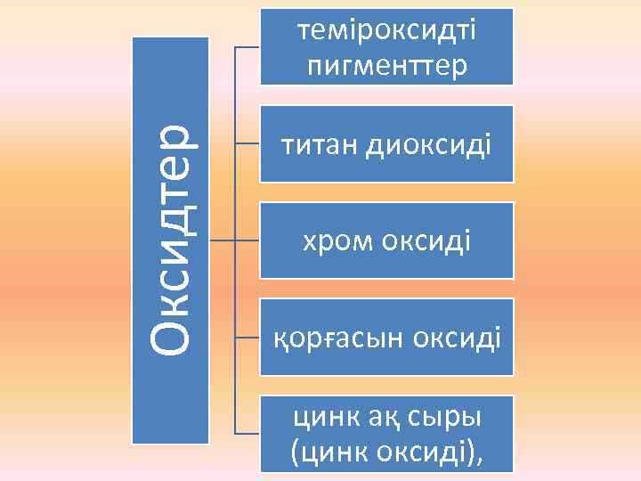 Оксидтер теміроксидті пигменттер титан диоксиді хром оксиді қорғасын оксиді цинк ақ сыры (цинк оксиді),