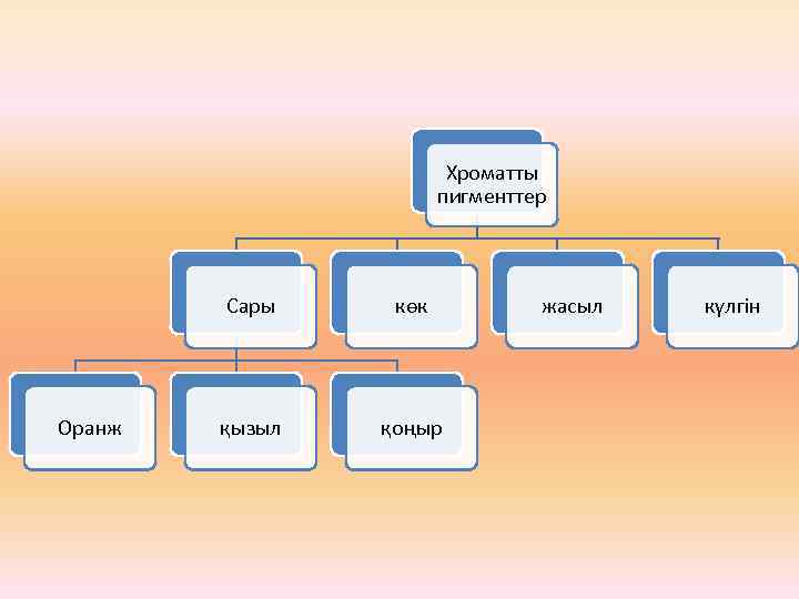Хроматты пигменттер Сары Оранж көк қызыл қоңыр жасыл күлгін 