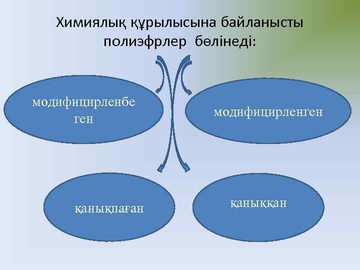 Химиялық құрылысына байланысты полиэфрлер бөлінеді: модифицирленбе ген қанықпаған модифицирленген қаныққан 