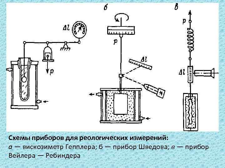 Схема прибора. Вибрационный метод вискозиметрии. Вибрационный вискозиметр схема. Прибор Вейлера и Ребиндера. Ультразвуковой вискозиметр . Монтажная схема.