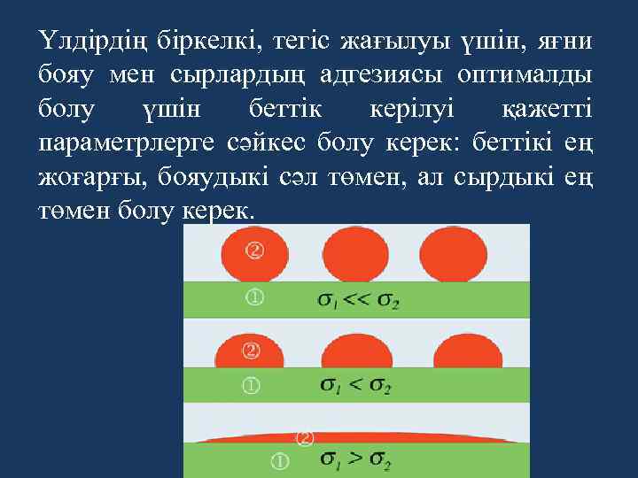 Үлдірдің біркелкі, тегіс жағылуы үшін, яғни бояу мен сырлардың адгезиясы оптималды болу үшін беттік