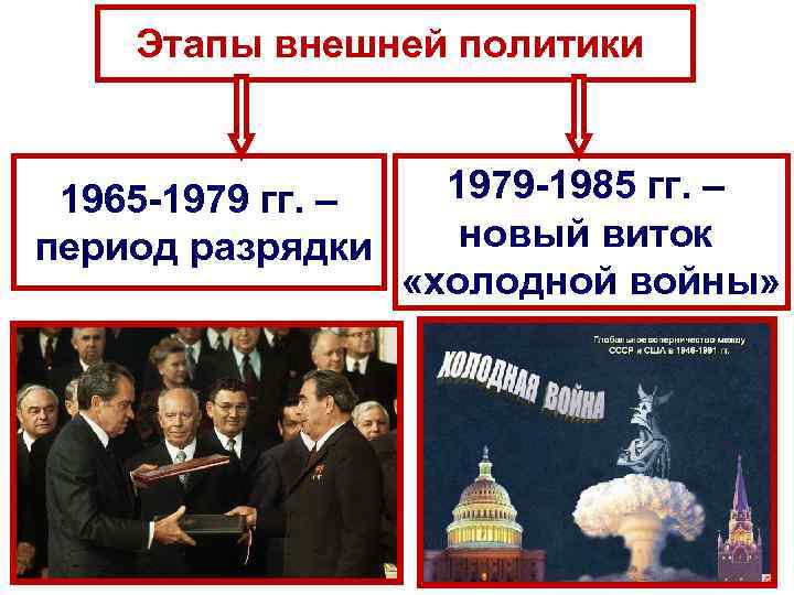 Этапы внешней политики 1965 -1979 гг. – период разрядки 1979 -1985 гг. – новый