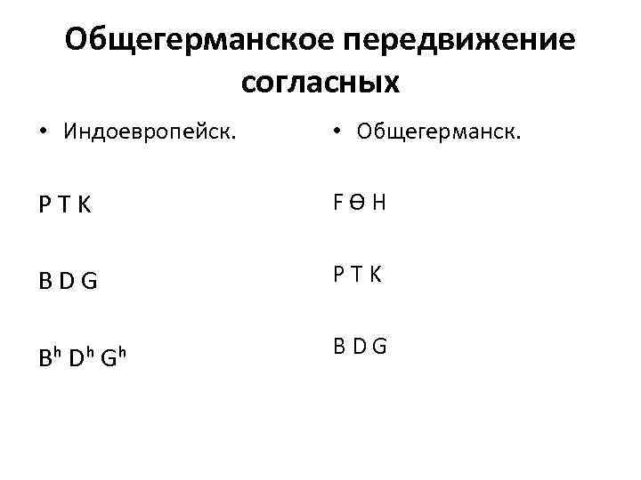Общегерманское передвижение согласных • Индоевропейск. • Общегерманск. P T K F Ɵ H B