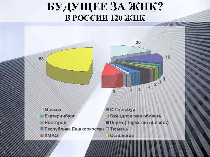 БУДУЩЕЕ ЗА ЖНК? В РОССИИ 120 ЖНК 