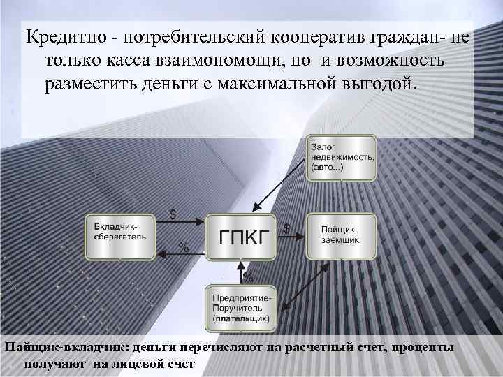 Кредитно - потребительский кооператив граждан- не только касса взаимопомощи, но и возможность разместить деньги