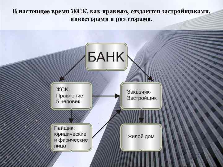 В настоящее время ЖСК, как правило, создаются застройщиками, инвесторами и риэлторами. 