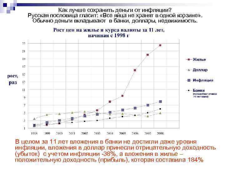 Как лучше сохранить деньги от инфляции? Русская пословица гласит: «Все яйца не хранят в