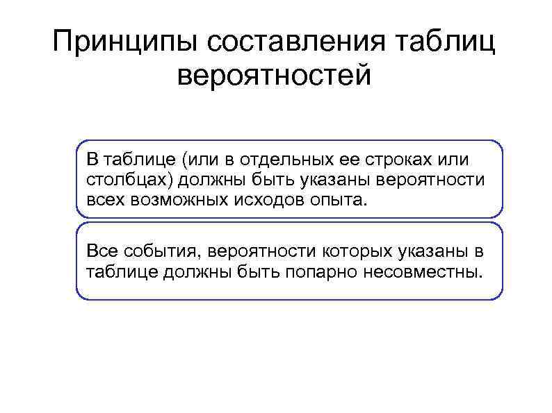 Принципы составления таблиц вероятностей В таблице (или в отдельных ее строках или столбцах) должны
