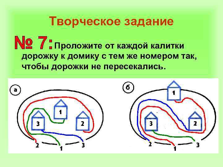 Творческое задание Проложите от каждой калитки дорожку к домику с тем же номером так,