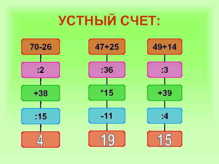 УСТНЫЙ СЧЕТ: 70 -26 47+25 49+14 : 2 : 36 : 3 +38 *15