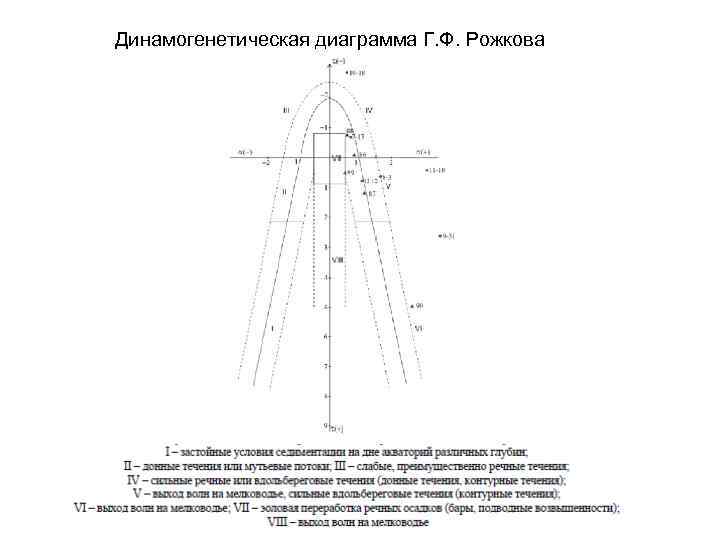 Генетическая диаграмма рухина