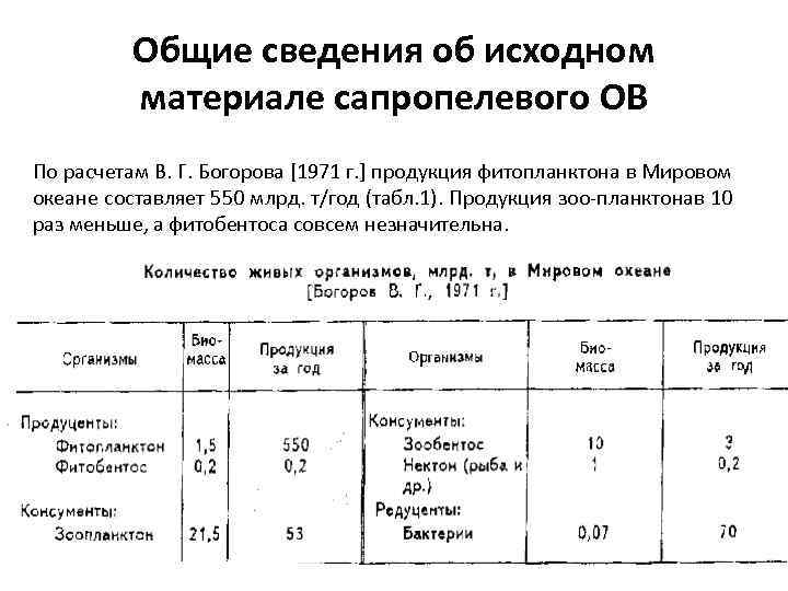 Общие сведения об исходном материале сапропелевого ОВ По расчетам В. Г. Богорова [1971 г.