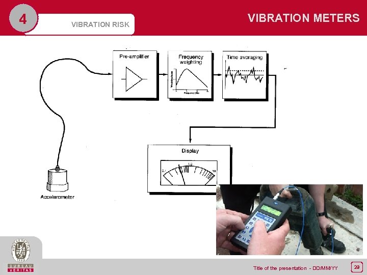 4 VIBRATION RISK VIBRATION METERS Title of the presentation - DD/MM/YY 29 