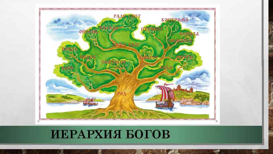 ИЕРАРХИЯ БОГОВ 