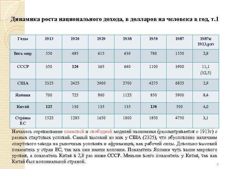 Какими были планы социального обеспечения советского народа устойчивый рост национального дохода