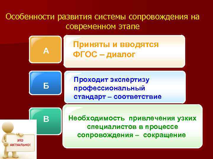 Особенности развития системы сопровождения на современном этапе А Приняты и вводятся ФГОС – диалог