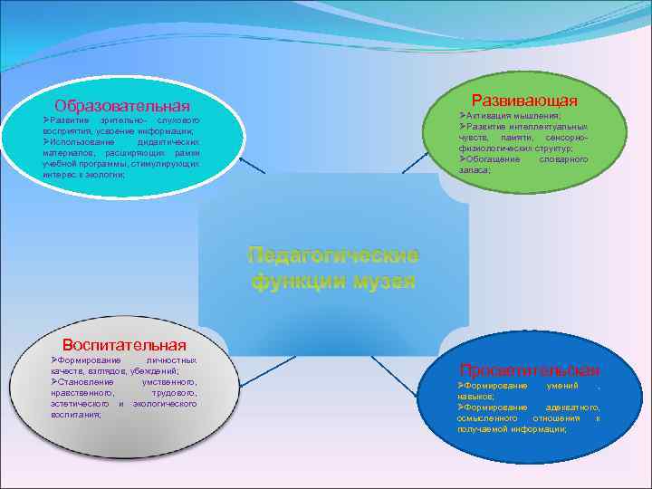 Развивающая Образовательная ØАктивация мышления; ØРазвитие интеллектуальных чувств, памяти, сенсорнофизиологических структур; ØОбогащение словарного запаса; ØРазвитие