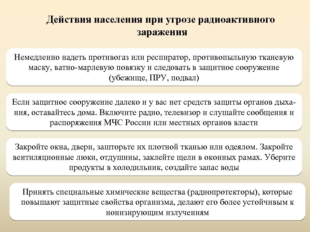 Действия населения при угрозе радиоактивного заражения Немедленно надеть противогаз или респиратор, противопыльную тканевую маску,