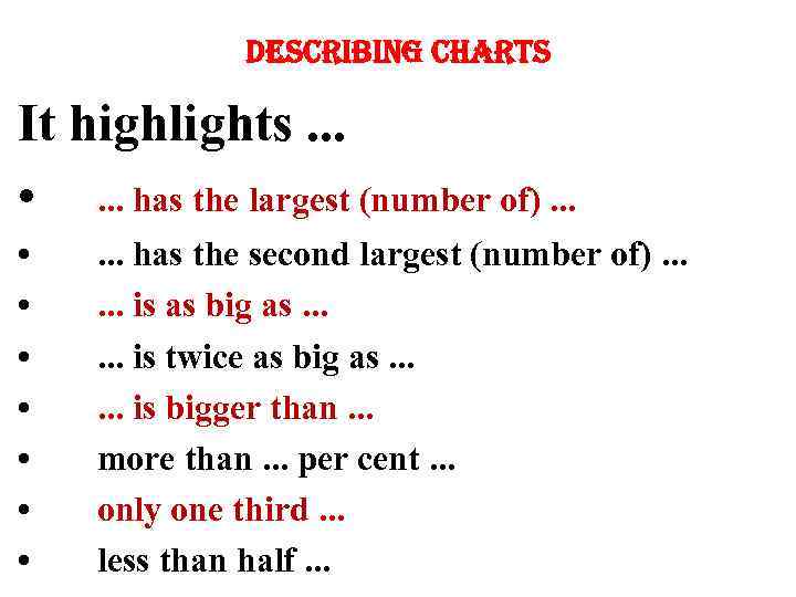 describing charts It highlights. . . • . . . has the largest (number