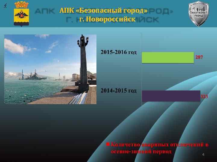 4 Сравнительный анализ аварийных отключений АПК «Безопасный город» за 12 месяцев 2014 г. и