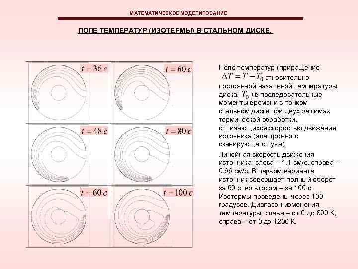 Схема крест для волнового уравнения