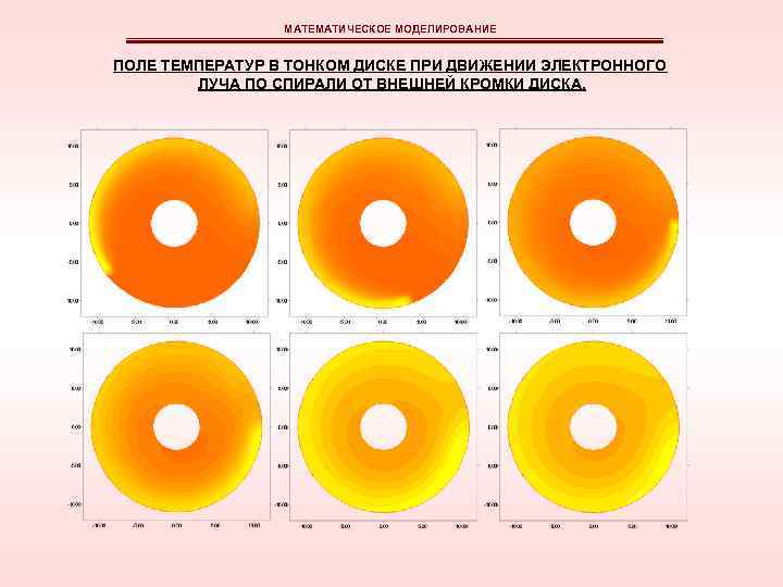 МАТЕМАТИЧЕСКОЕ МОДЕЛИРОВАНИЕ ПОЛЕ ТЕМПЕРАТУР В ТОНКОМ ДИСКЕ ПРИ ДВИЖЕНИИ ЭЛЕКТРОННОГО ЛУЧА ПО СПИРАЛИ ОТ