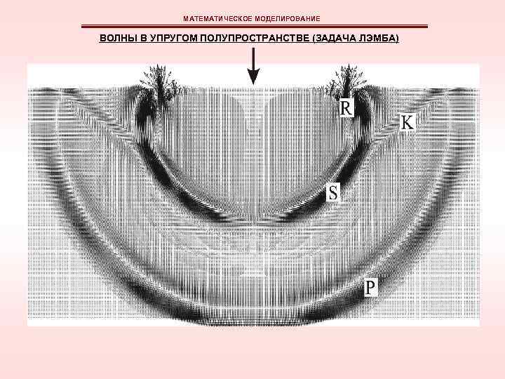 Неявная схема кранка николсона