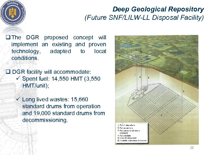 Deep Geological Repository (Future SNF/LILW-LL Disposal Facility) q The DGR proposed concept will implement