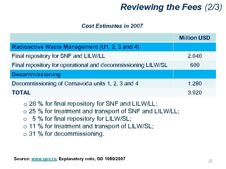 Reviewing the Fees (2/3) Cost Estimates in 2007 Million USD Radioactive Waste Management (U