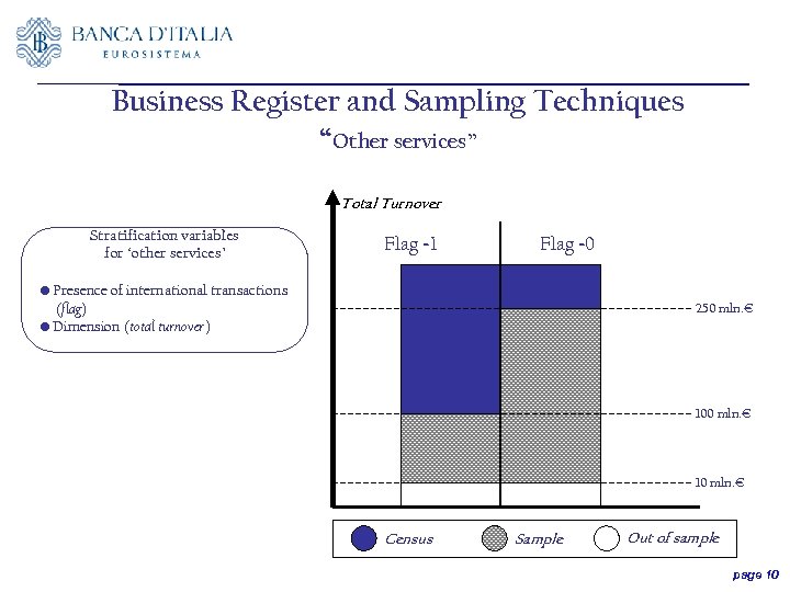 Business Register and Sampling Techniques “Other services” Total Turnover Stratification variables for ‘other services’