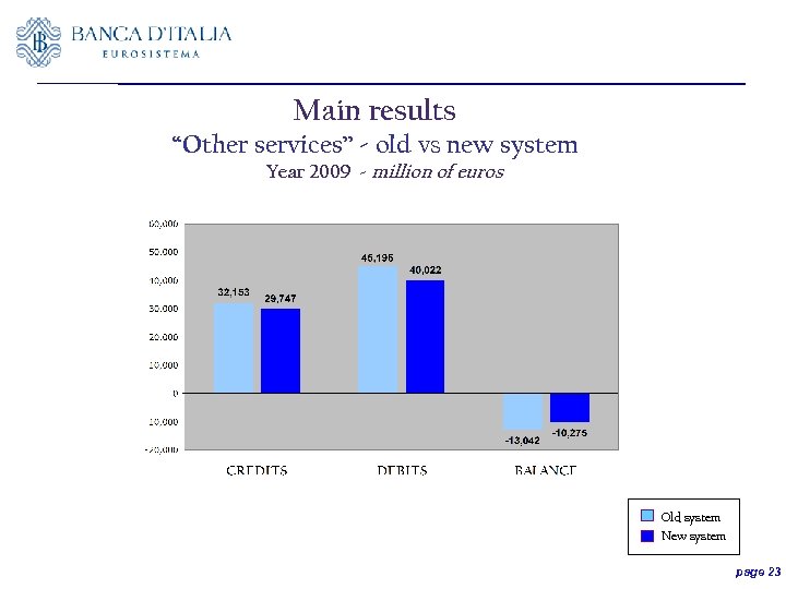 Main results “Other services” - old vs new system Year 2009 - million of