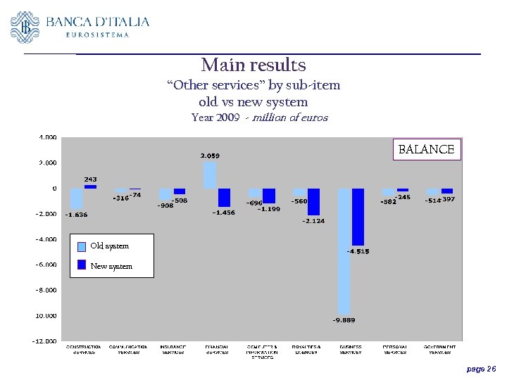 Main results “Other services” by sub-item old vs new system Year 2009 - million