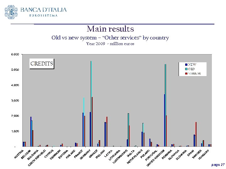 Main results Old vs new system – “Other services” by country Year 2009 -