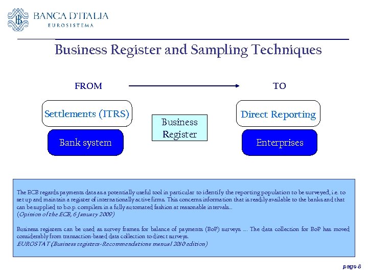 Business Register and Sampling Techniques FROM TO Settlements (ITRS) Direct Reporting Bank system Business