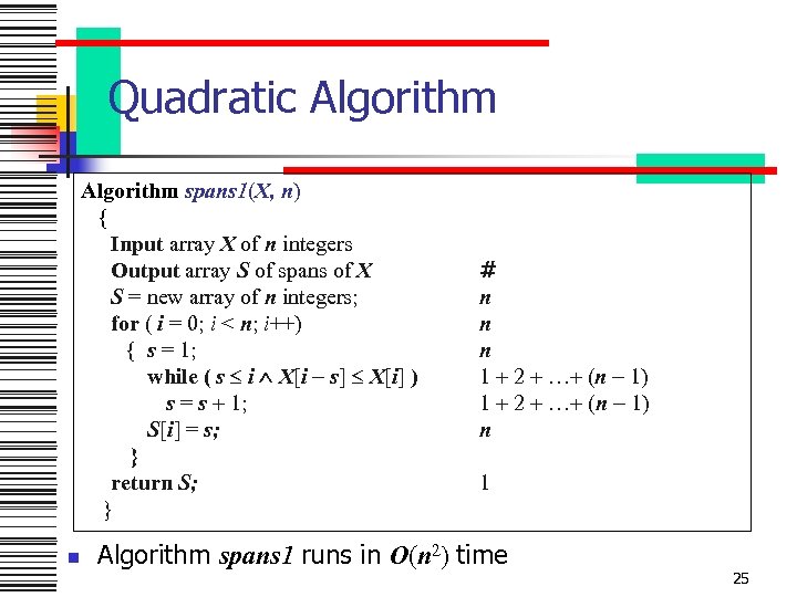 Quadratic Algorithm spans 1(X, n) { Input array X of n integers Output array