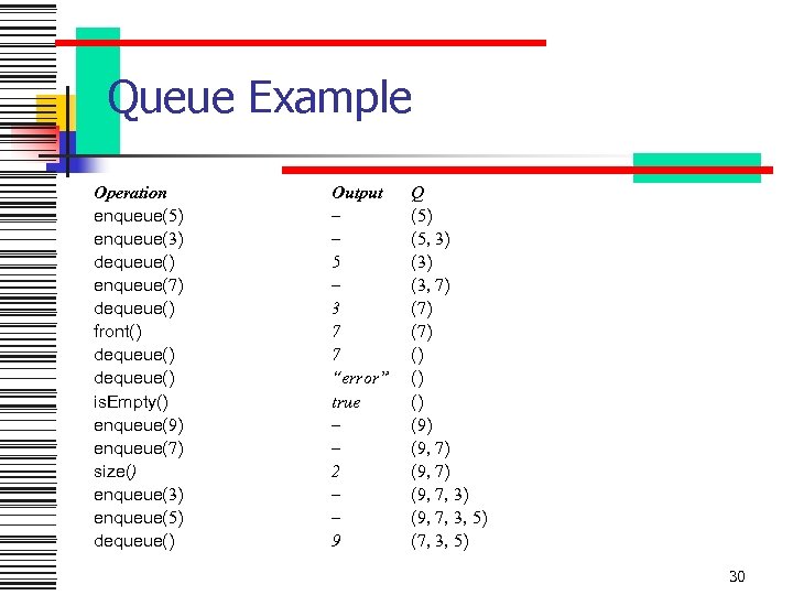 Queue Example Operation enqueue(5) enqueue(3) dequeue() enqueue(7) dequeue() front() dequeue() is. Empty() enqueue(9) enqueue(7)