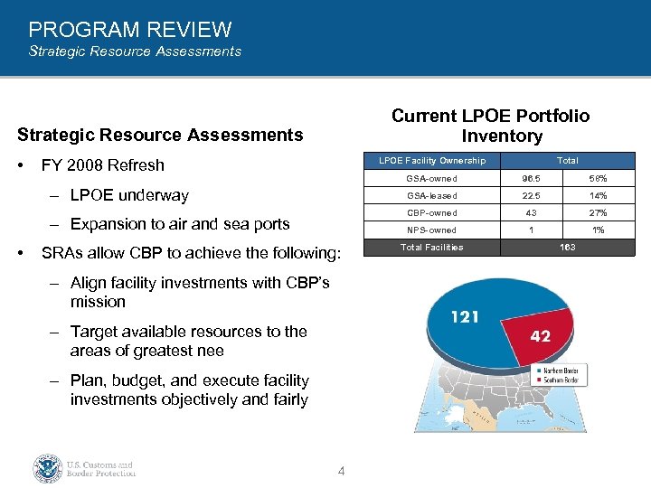 PROGRAM REVIEW Strategic Resource Assessments Current LPOE Portfolio Inventory Strategic Resource Assessments • LPOE