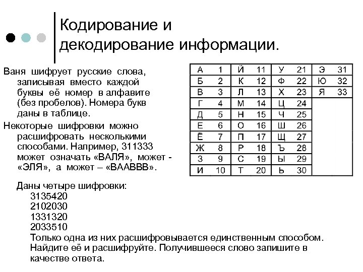 Вася шифрует русские слова записывая вместо каждой