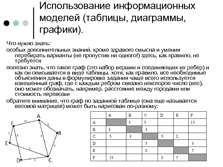 Использование информационных моделей (таблицы, диаграммы, графики). Что нужно знать: особых дополнительных знаний, кроме здравого
