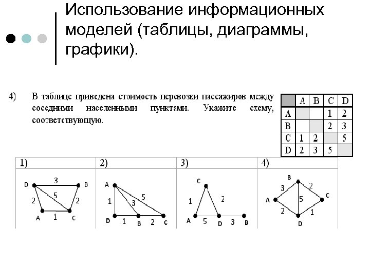 Использование информационных моделей (таблицы, диаграммы, графики). 