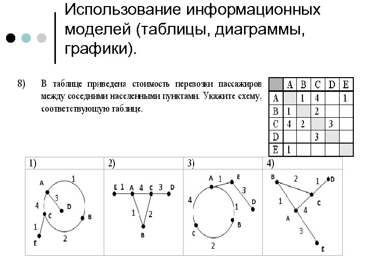 Использование информационных моделей (таблицы, диаграммы, графики). 